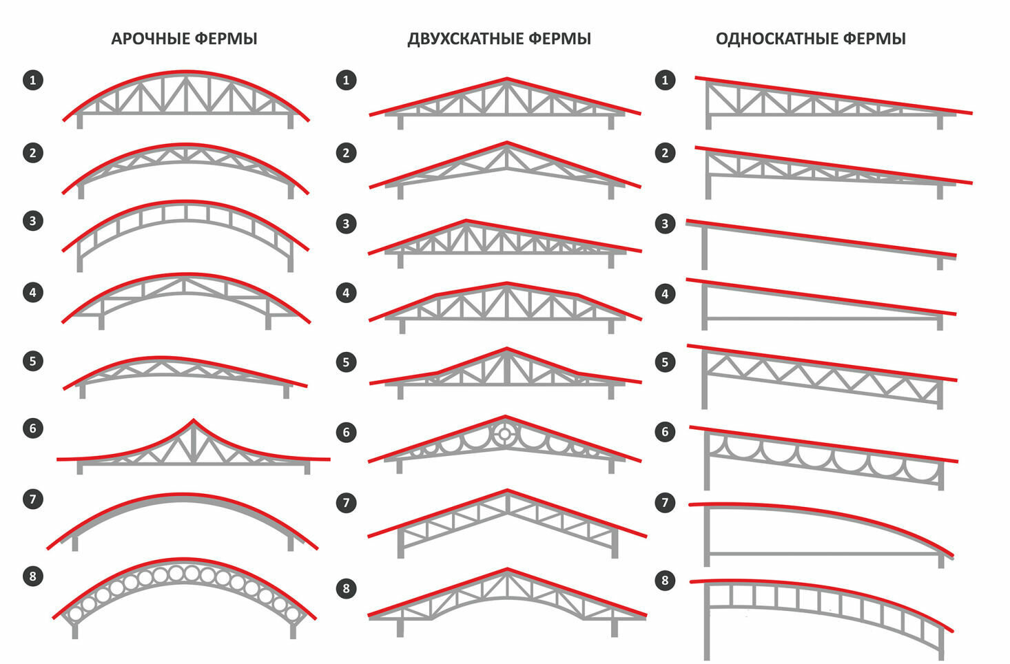 Металлоконструкции
